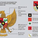 Nasibmu Butir-butir Pancasila Versi Ketetapan MPR Nomor I Tahun 2003