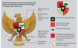 Nasibmu Butir-butir Pancasila Versi Ketetapan MPR Nomor I Tahun 2003