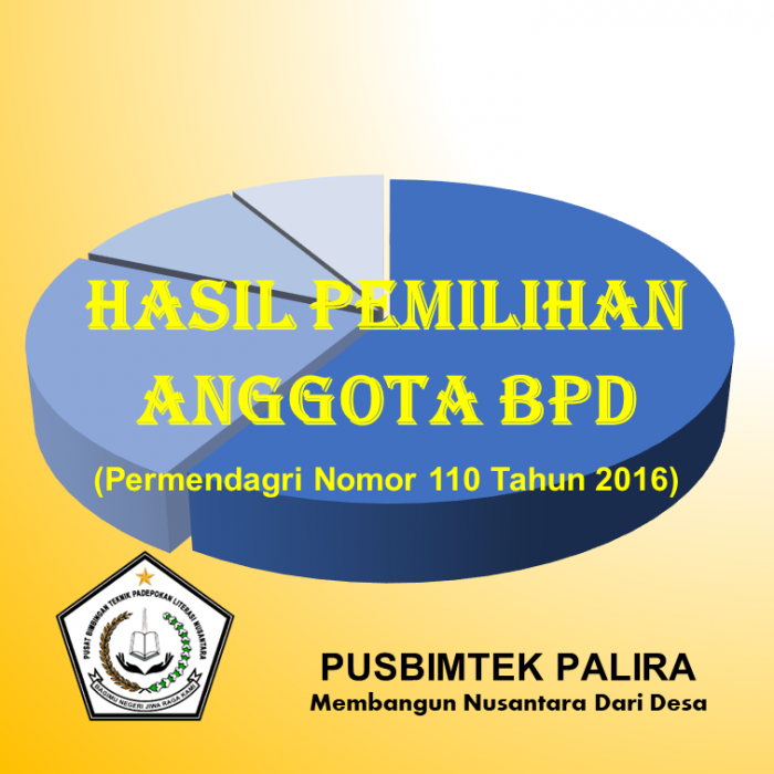 HASIL PEMILIHAN ANGGOTA BPD
