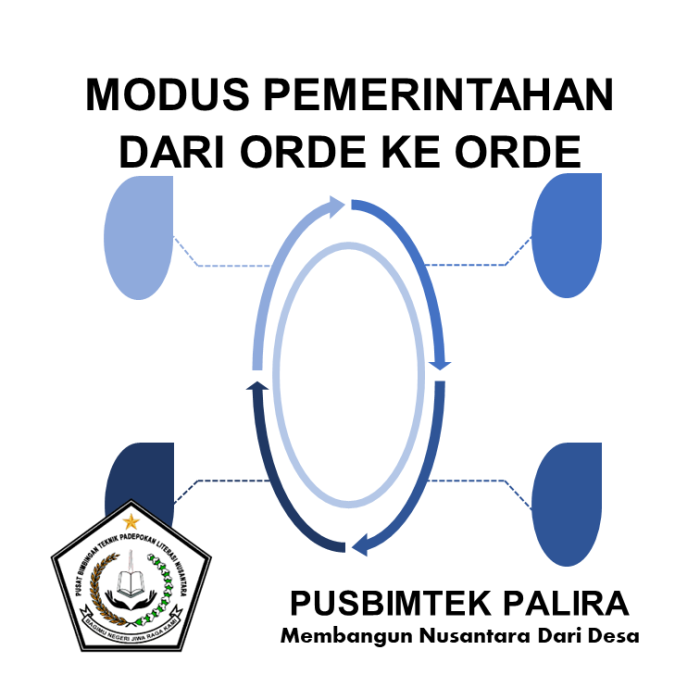 MODUS PEMERINTAHAN DARI ORDE KE ORDE